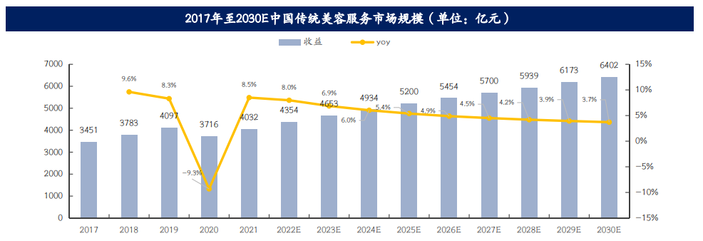 亚美AM8AG·(中国游)官方网站