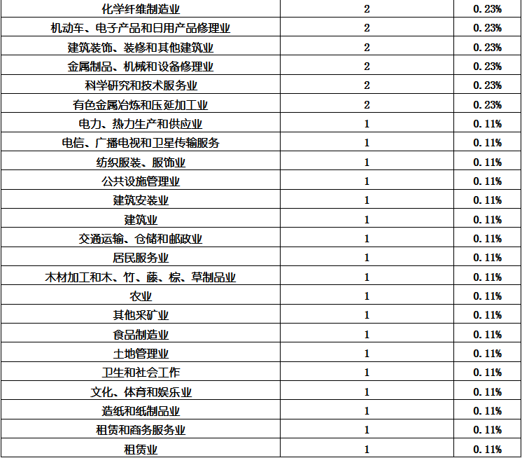 亚美AM8AG·(中国游)官方网站