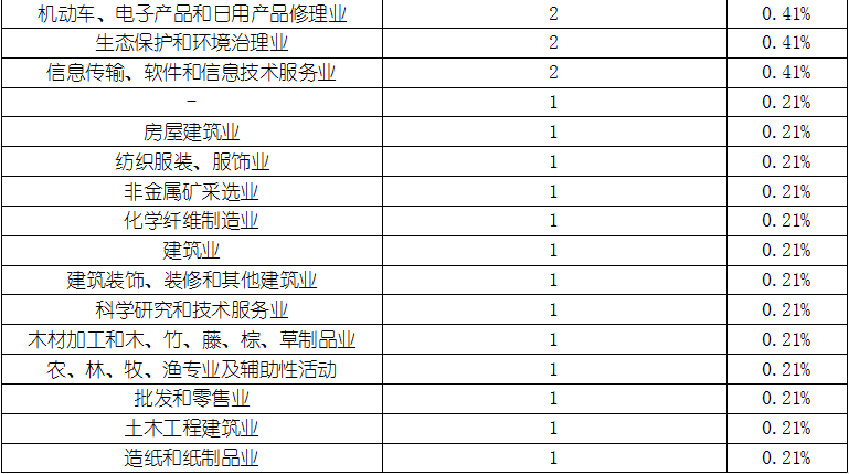 亚美AM8AG·(中国游)官方网站