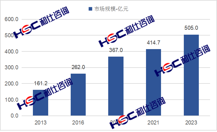 亚美AM8AG·(中国游)官方网站