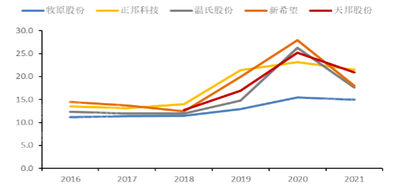 亚美AM8AG·(中国游)官方网站